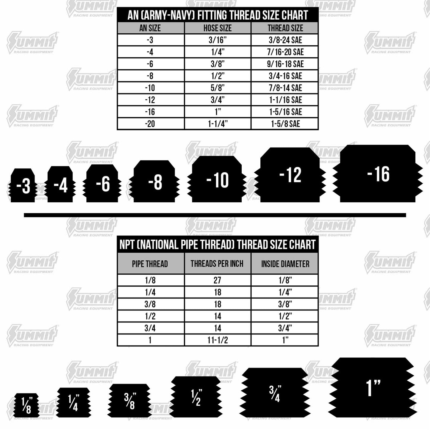 Mishimoto Water Temperature Sensor Adapters MMWHS-32-BK