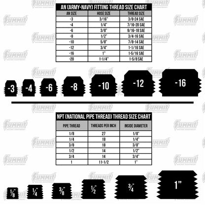 DeatschWerks Adapters 6-02-0501