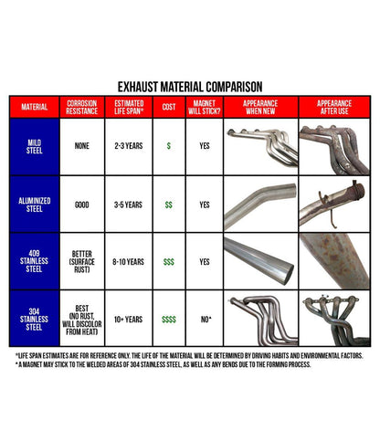 MagnaFlow Mirror Finish Stainless Steel Street Series Muffler and Tip Combos 14832